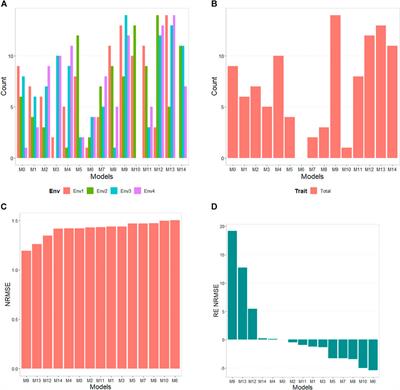 Do feature selection methods for selecting environmental covariables enhance genomic prediction accuracy?